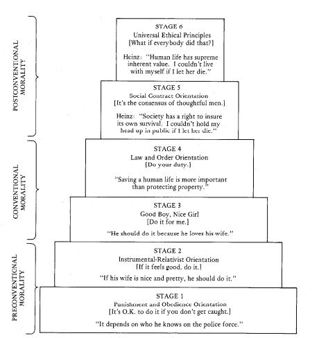 Kohlberg_Model_of_Moral_Development